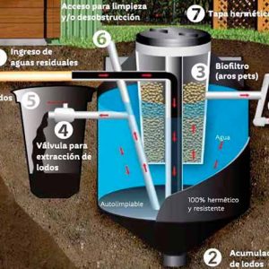 SUMINISTRO INSTALACION DE BIODIGESTORES